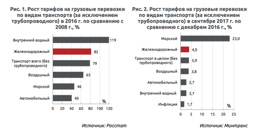 С учетом того что 100 акций оао ржд принадлежит государству кто является обладателем информации сдо